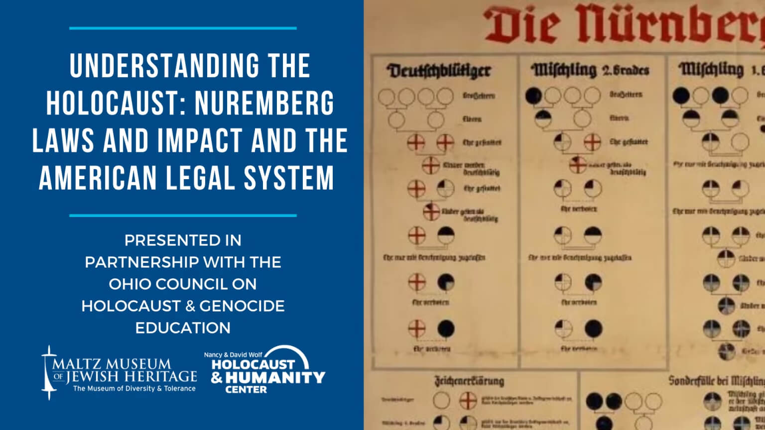 Understanding The Holocaust Nuremberg Laws and Impact and The American